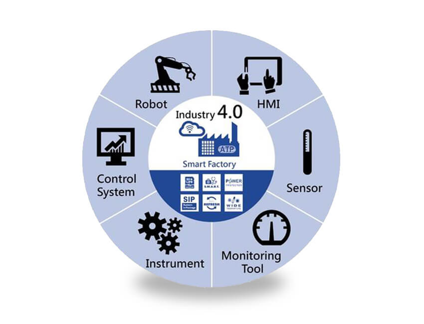 Track & Traceability