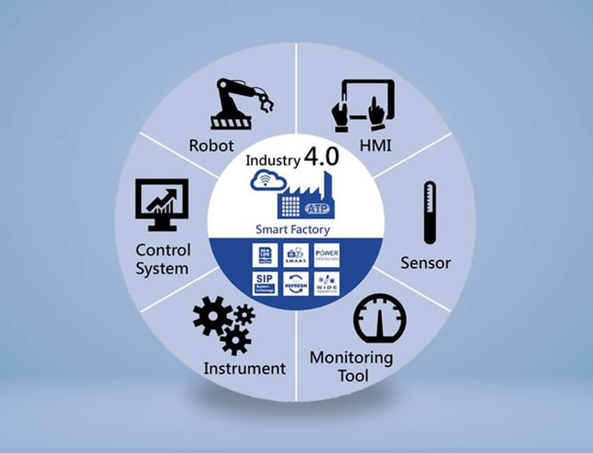 Track & Traceability