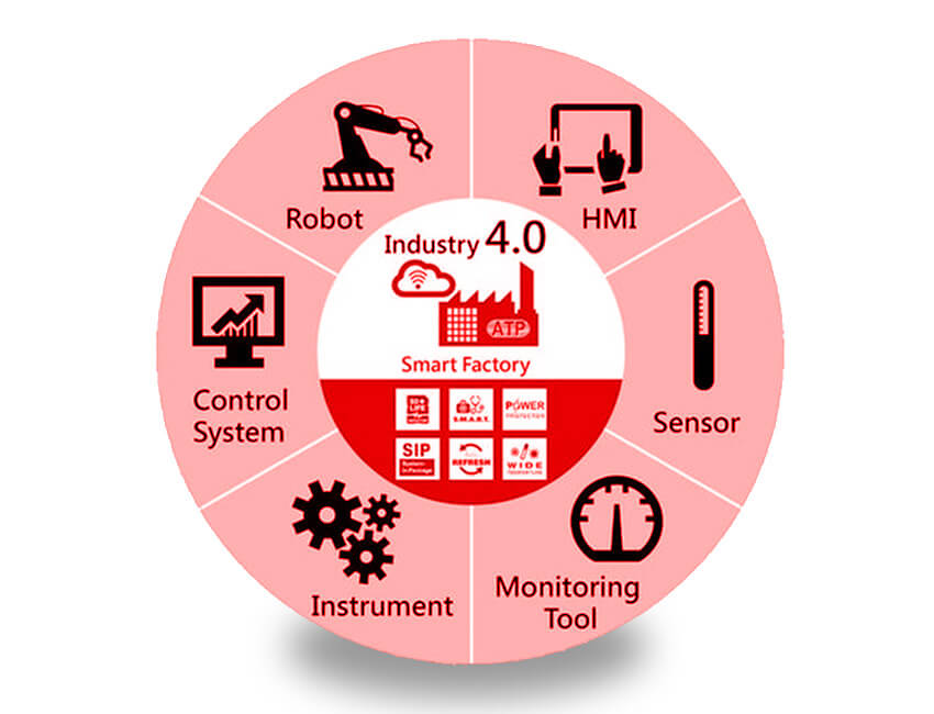 Track & Traceability